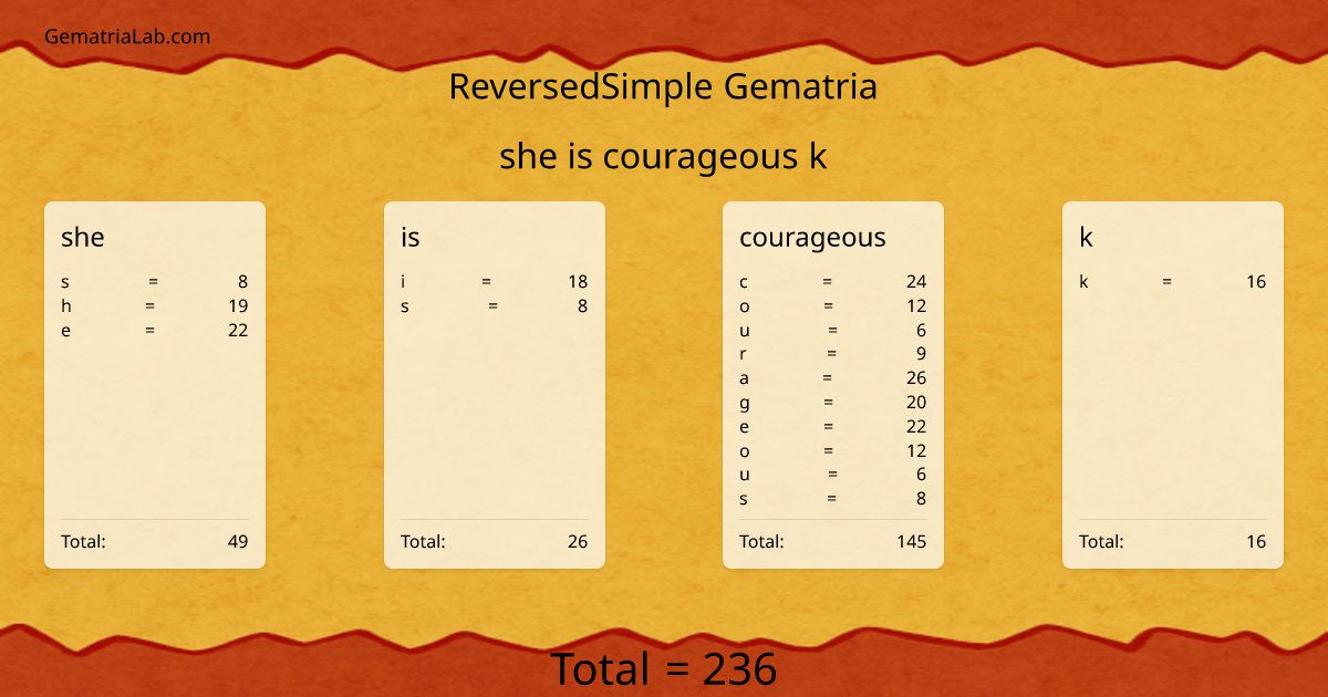 she is courageous k in reversedSimple Gematria